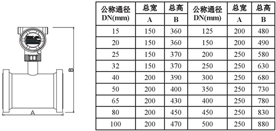 液蠟流量計(jì)外形尺寸對照表一