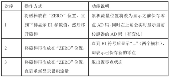 液蠟流量計(jì)置零對照表