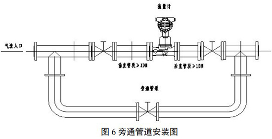 智能旋進(jìn)旋渦流量計(jì)旁通管道安裝圖