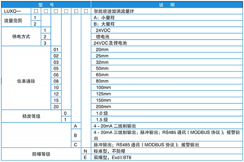 氣體旋進(jìn)旋渦流量計規(guī)格選型表