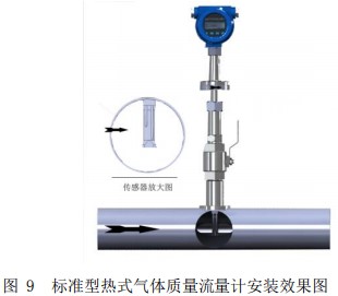 管道式熱式氣體質量流量計插入式安裝效果圖