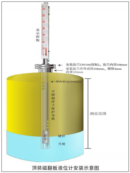 浮子液位計頂裝式安裝示意圖