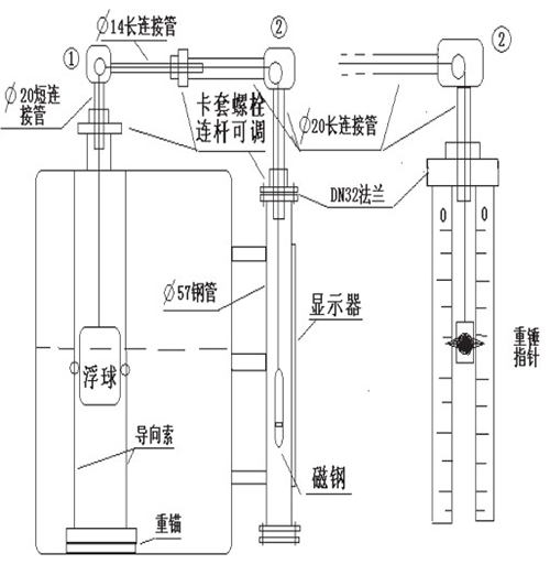 重錘式浮標(biāo)液位計安裝注意事項(xiàng)