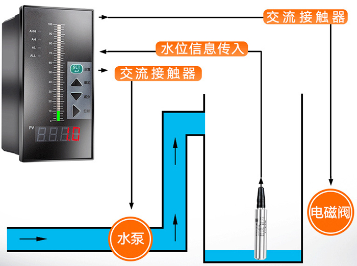 高溫投入式液位計(jì)工作原理圖