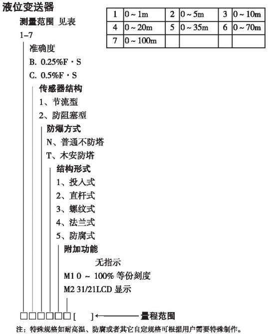 電纜投入式液位計規(guī)格選型表