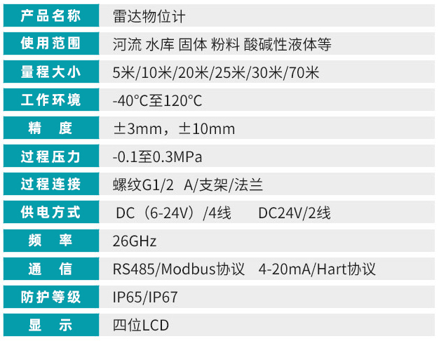 智能雷達(dá)液位計(jì)技術(shù)參數(shù)對(duì)照表