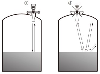 智能雷達(dá)液位計(jì)儲(chǔ)罐錯(cuò)誤安裝示意圖