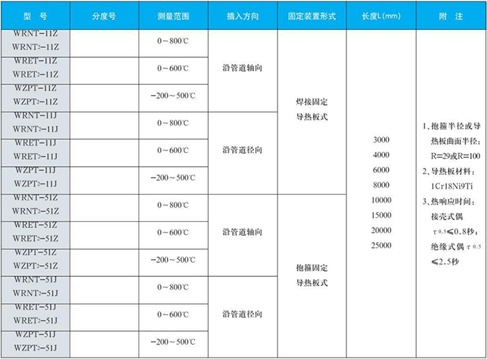 電站測(cè)溫專用熱電偶鍋爐爐壁規(guī)格表