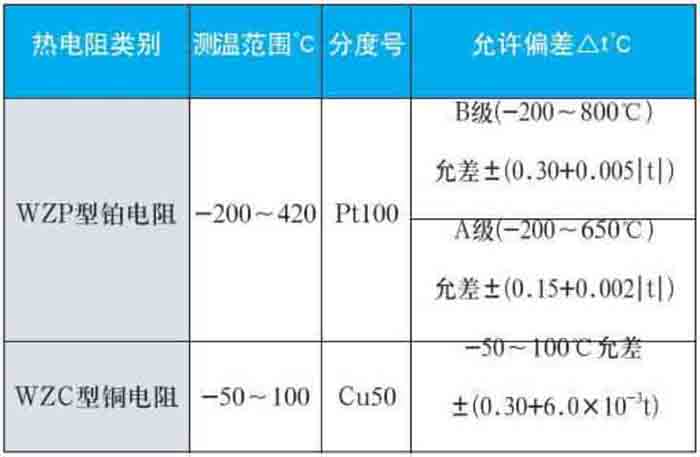 一體化熱電阻測量范圍對(duì)照表