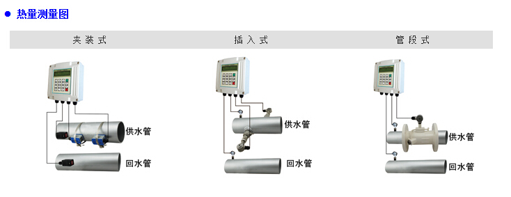 dn500超聲波流量計傳感器安裝方式