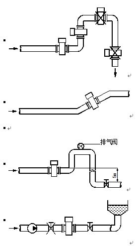 液體流量計安裝方式一