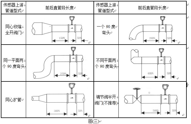 高壓蒸汽流量計管道安裝圖