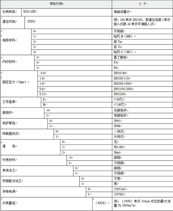 智能水流量計選型對照表