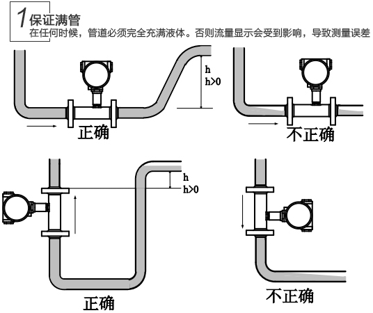 芝麻油流量計安裝注意事項