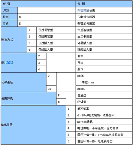 蒸汽管道計(jì)量表型譜選擇對(duì)照表