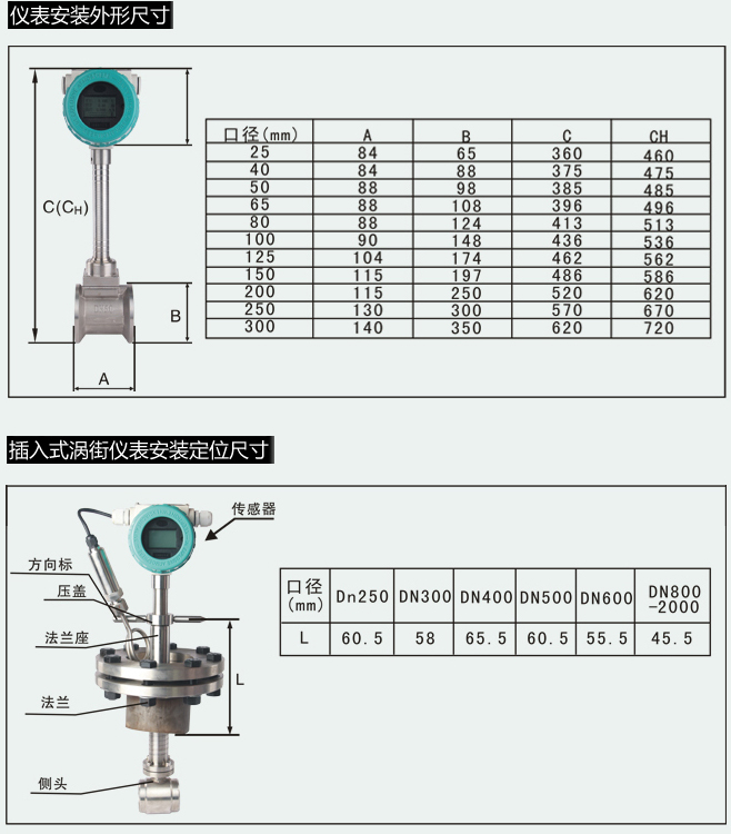 硫化氫流量計儀表安裝尺寸對照表