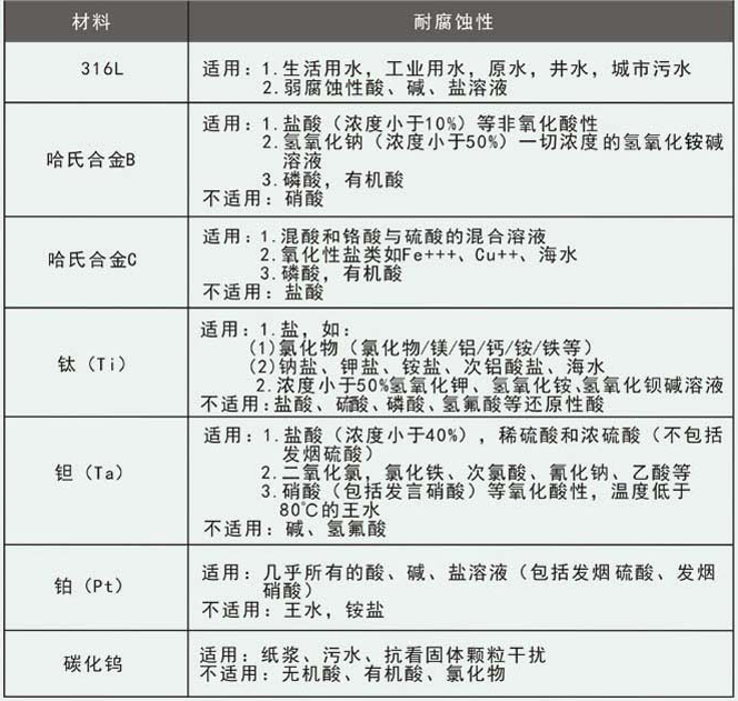 工業(yè)污水流量計(jì)電*材料選擇對照表