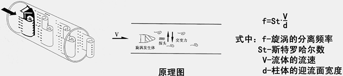 氫氣計(jì)量表工作原理圖