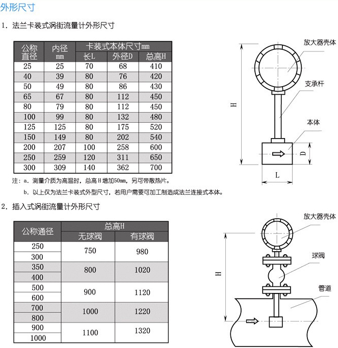 氫氣計(jì)量表安裝尺寸對(duì)照表