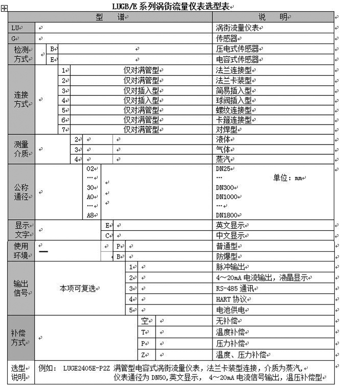 氫氣計(jì)量表型譜對(duì)照表