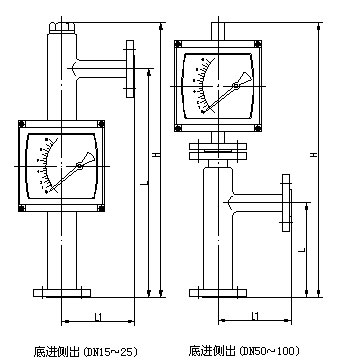 化工轉(zhuǎn)子流量計外形尺寸圖