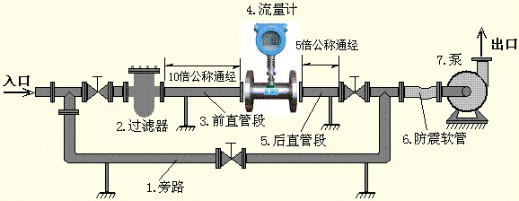 渦輪流量計(jì)安裝示意圖