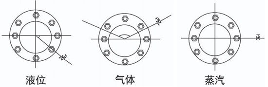 溫壓補(bǔ)償孔板流量計(jì)取壓口安裝位置