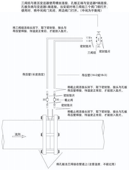 溫壓補(bǔ)償孔板流量計(jì)安裝示意圖二