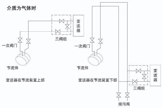 溫壓補(bǔ)償孔板流量計(jì)安裝示意圖九