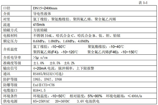 分體式電磁流量計(jì)技術(shù)指標(biāo)對(duì)照表