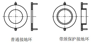 分體式電磁流量計(jì)接地環(huán)選擇圖