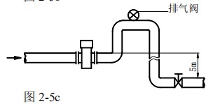 電鍍廢水流量計(jì)安裝方式圖三