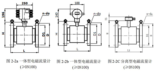 出水口流量計(jì)外形尺寸圖一