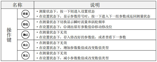 液體渦輪流量計(jì)操作鍵說明圖