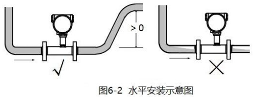 液體渦輪流量計(jì)水平安裝示意圖