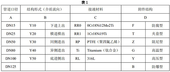 氣體浮子流量計(jì)選型對照表