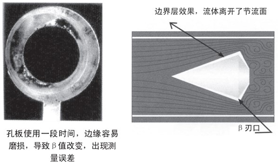 V型錐流量計(jì)自吹掃式結(jié)構(gòu)設(shè)計(jì)二