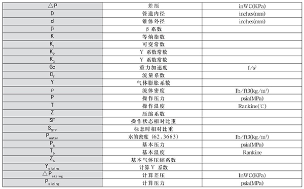 V型錐流量計(jì)轉(zhuǎn)換單位對照表