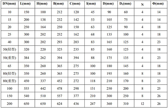 輸油管道流量計(jì)外形尺寸對(duì)照表二