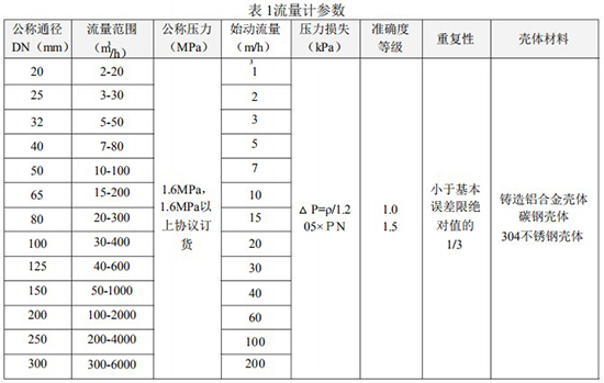 煤氣渦輪流量計技術參數(shù)表