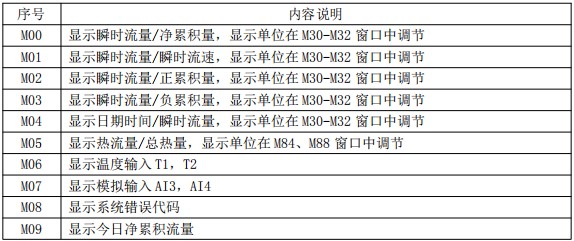 自來水超聲波流量計(jì)菜單說明對(duì)照表一