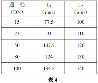 螺紋金屬管浮子流量計(jì)安裝尺寸對(duì)照表二