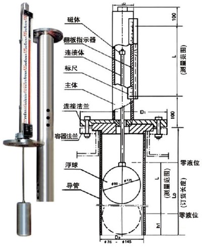 浮球磁翻板液位計外形結(jié)構圖